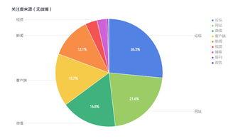 娱乐吃瓜舆情分析图表